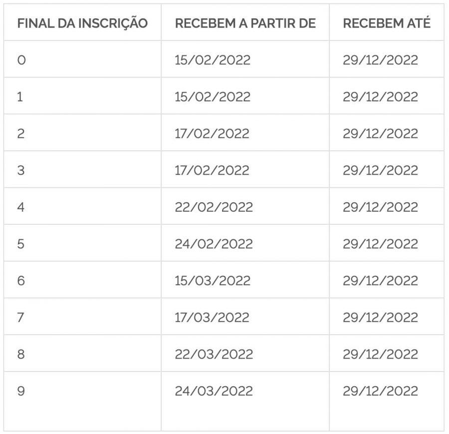 Exercício 2022 - PASEP