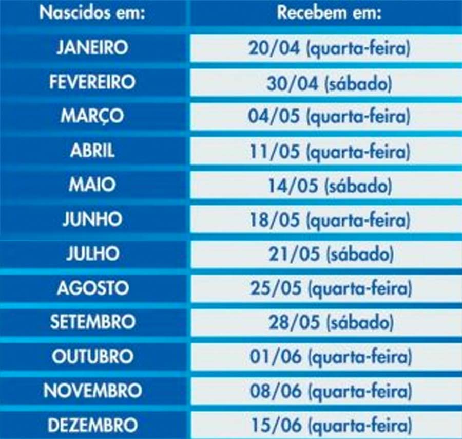 Calendário do Saque Extraordinário do FGTS