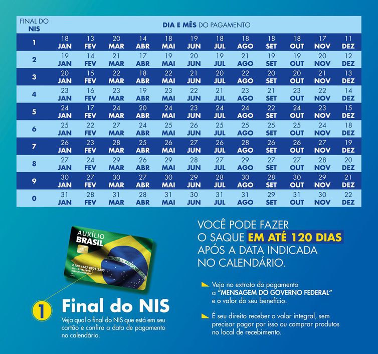 Divulgado calendário de pagamentos do Auxílio Brasil para 2023